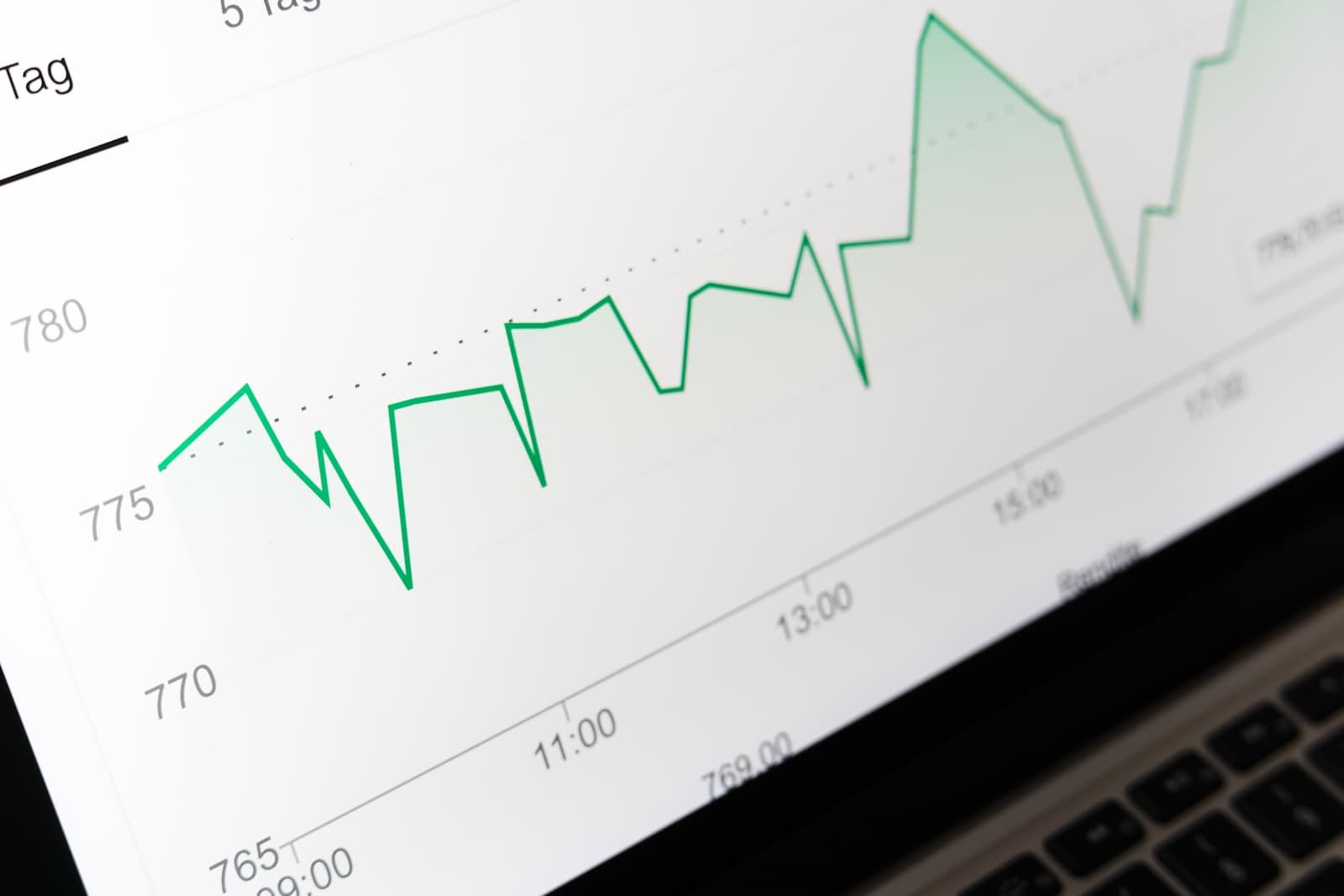 Stock market chart displayed on laptop screen